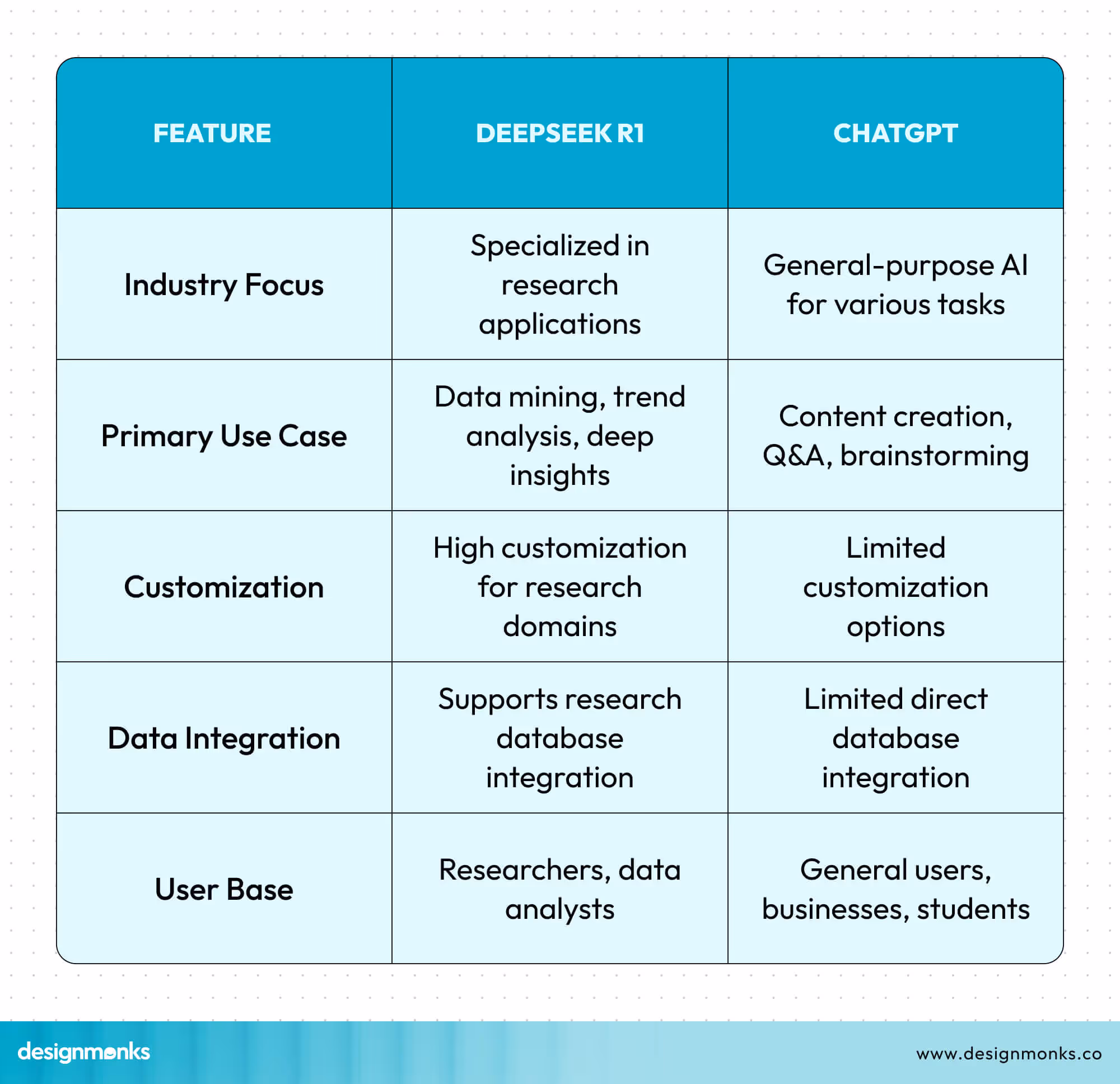 Industry Specific Applications for DeepSeek R1 and ChatGPT